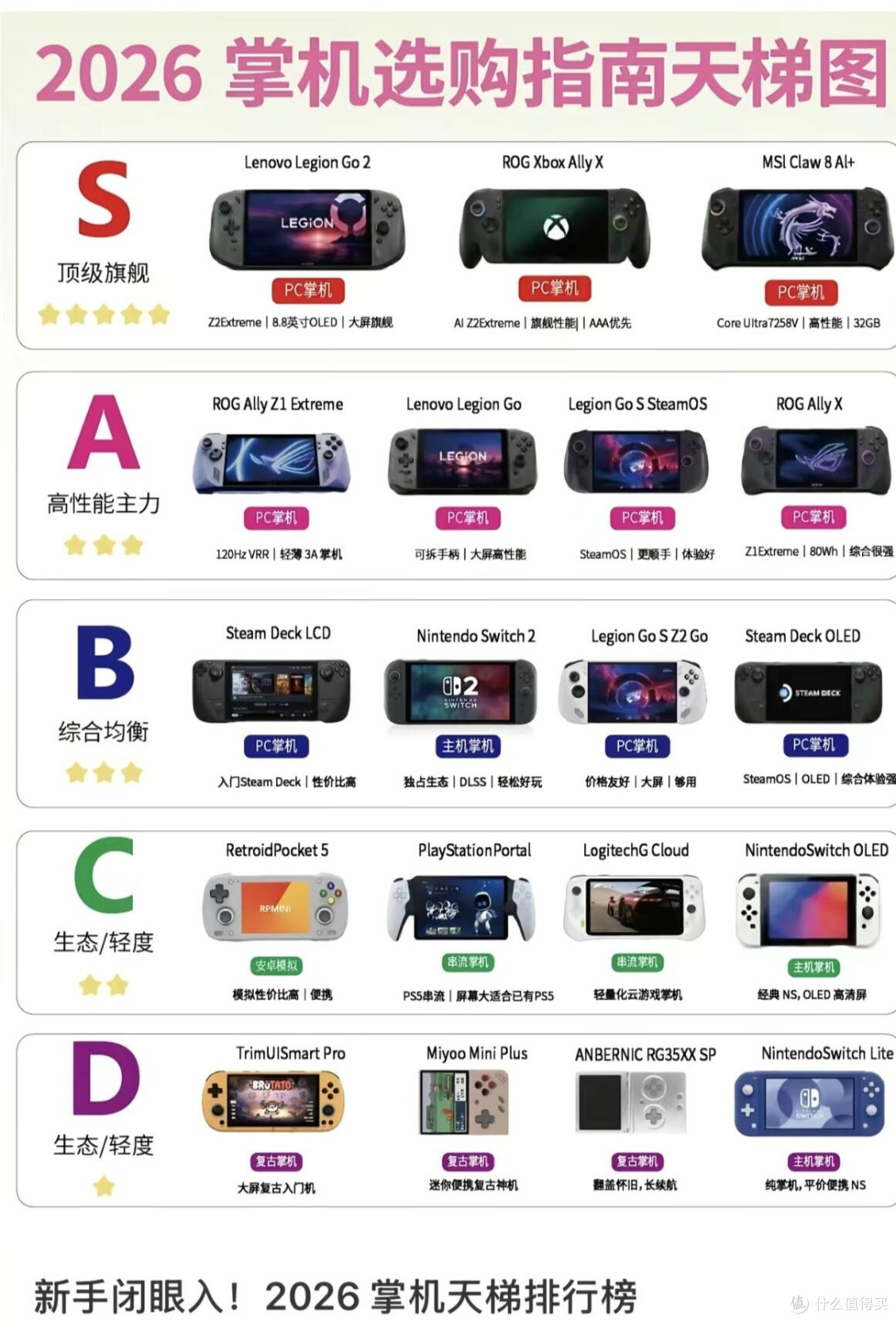 掌机选购别乱冲!梯队划分看懂各个机型
