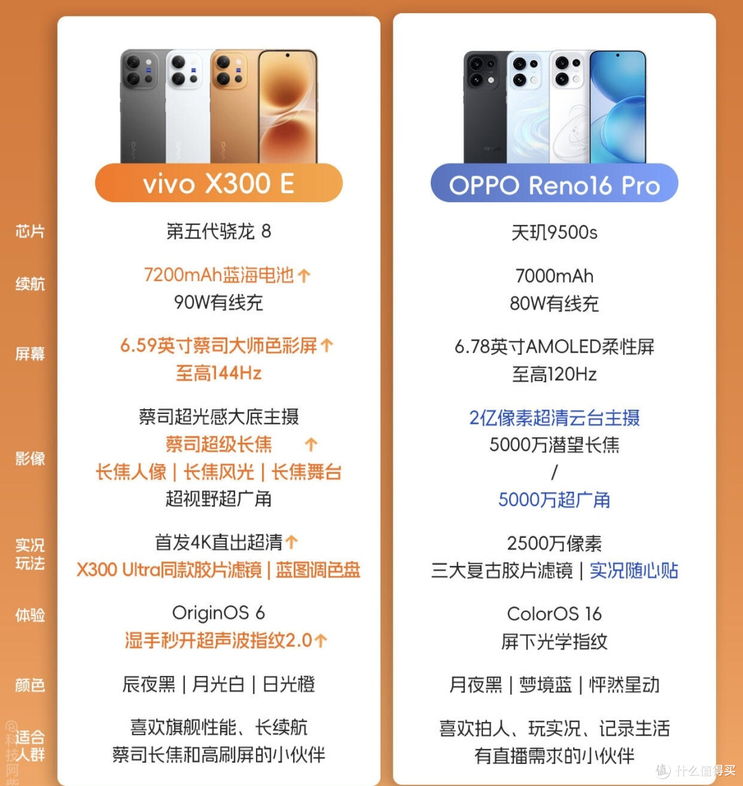 4‑5k预算两台越级旗舰|实习换机该怎么选