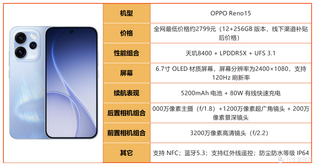 2026年8月3500-4000元手机清单,线下导购绝不会主动告诉你的干货