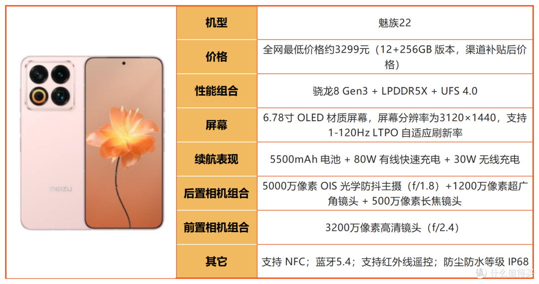 2026年8月3500-4000元手机清单,线下导购绝不会主动告诉你的干货