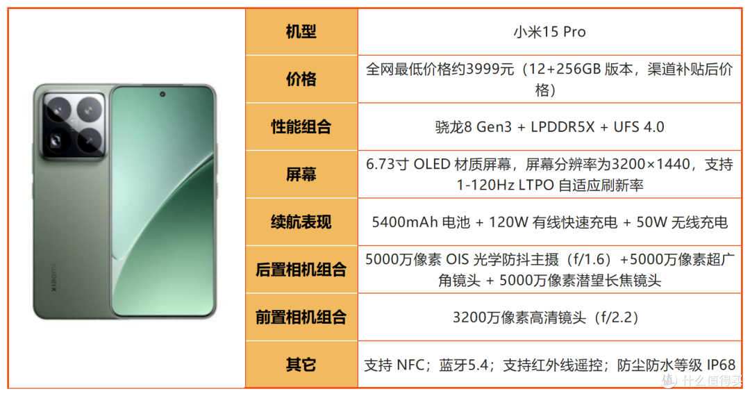 2026年8月3500-4000元手机清单,线下导购绝不会主动告诉你的干货