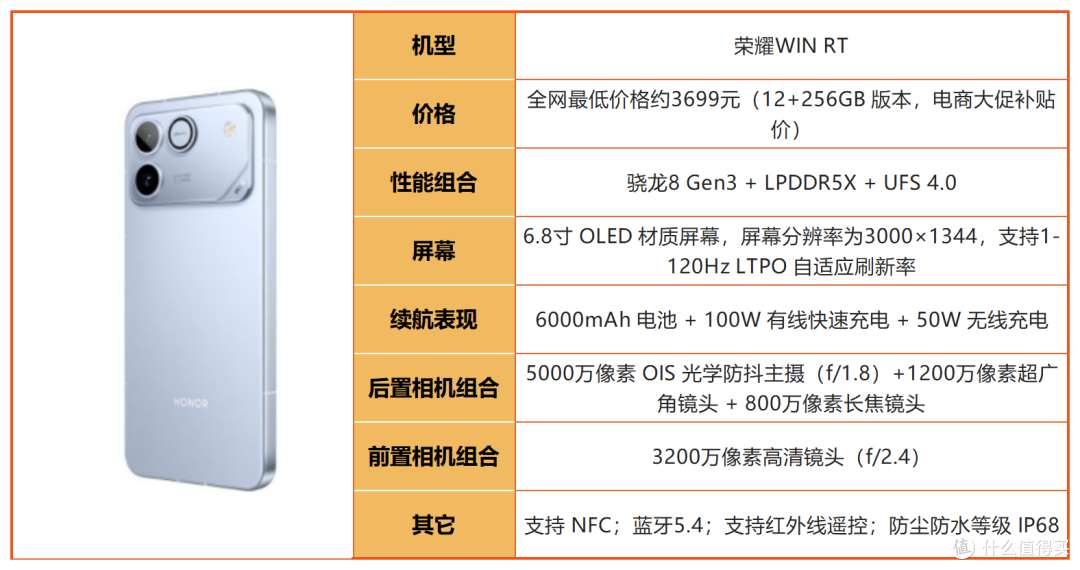 2026年8月3500-4000元手机清单,线下导购绝不会主动告诉你的干货