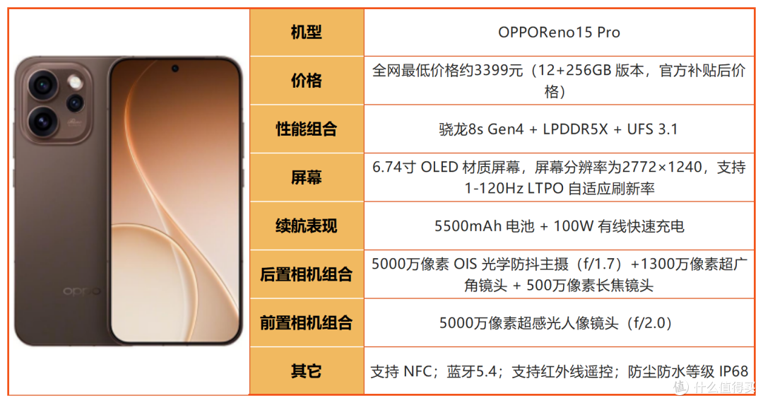 2026年8月3500-4000元手机清单,线下导购绝不会主动告诉你的干货