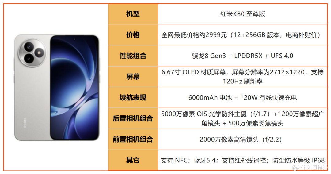 2026年8月3500-4000元手机清单,线下导购绝不会主动告诉你的干货