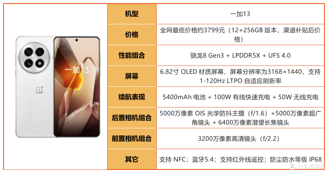 2026年8月3500-4000元手机清单,线下导购绝不会主动告诉你的干货