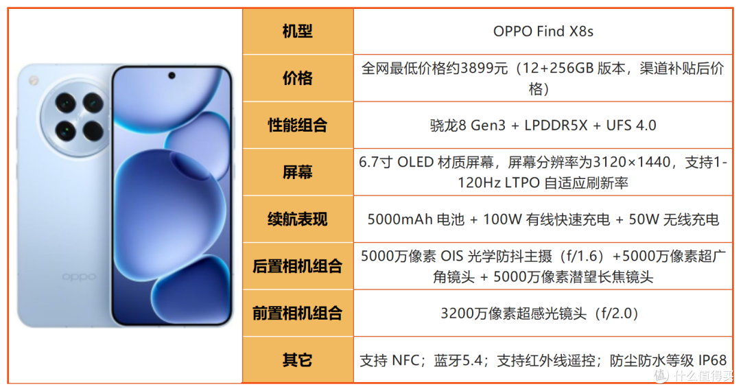2026年8月3500-4000元手机清单,线下导购绝不会主动告诉你的干货
