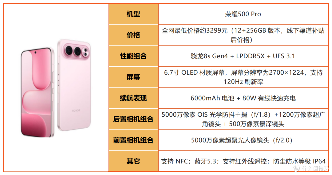 2026年8月3500-4000元手机清单,线下导购绝不会主动告诉你的干货