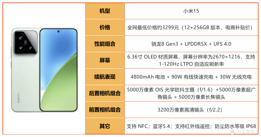 2026年8月3500-4000元手机清单,线下导购绝不会主动告诉你的干货