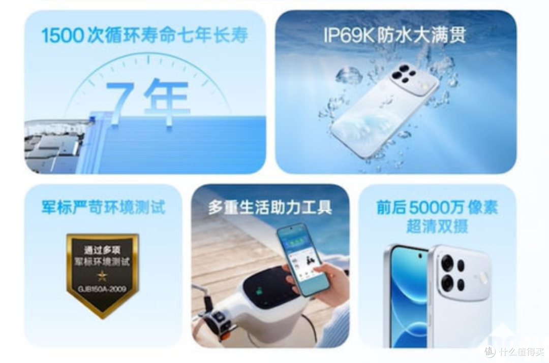 OPPO A7 Pro Max:1万毫安,也别乱买