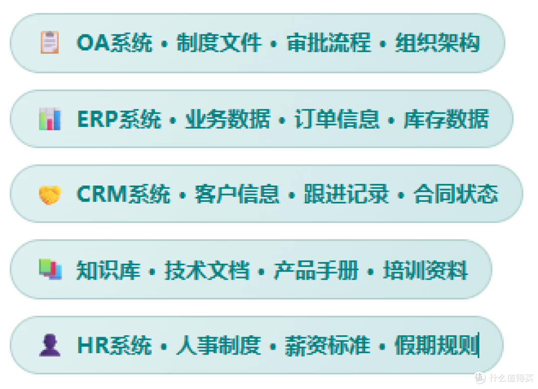 领铄智能:企业内部问个事,要找三个部门,AI一秒就答了