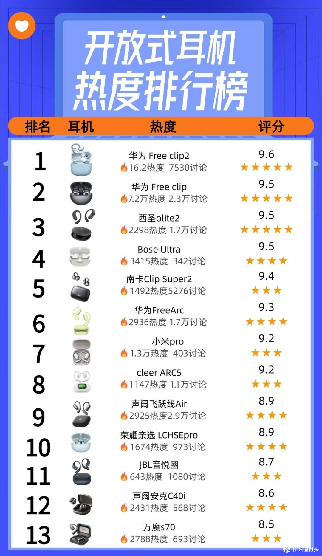 开放式耳机别盲选｜热度榜单整理参考