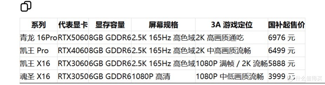 2026大学生3A游戏本选购指南:全价位机型盘点,满血配置避坑推荐