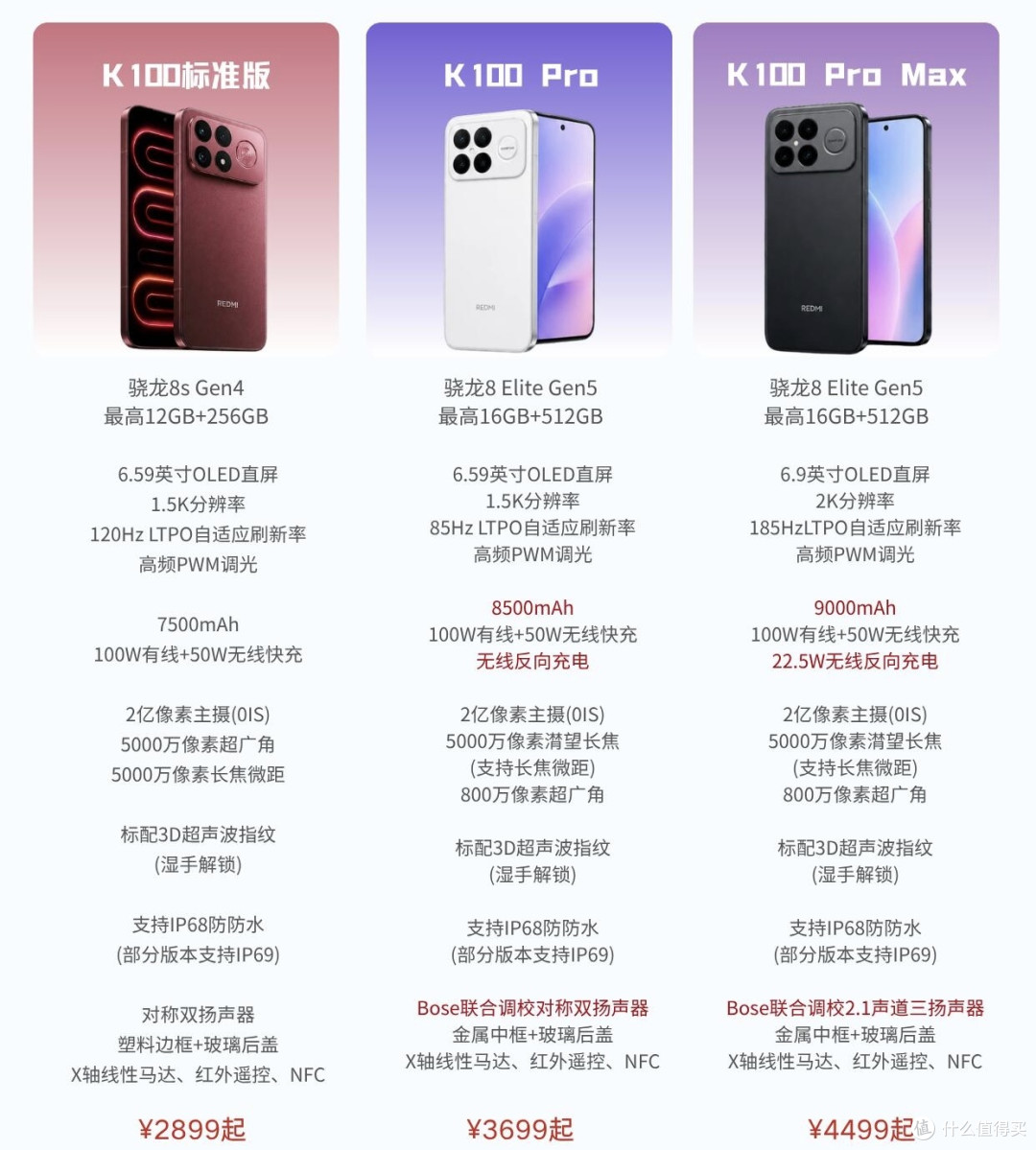 REDMI K100系列全面提档!质感续航双升级