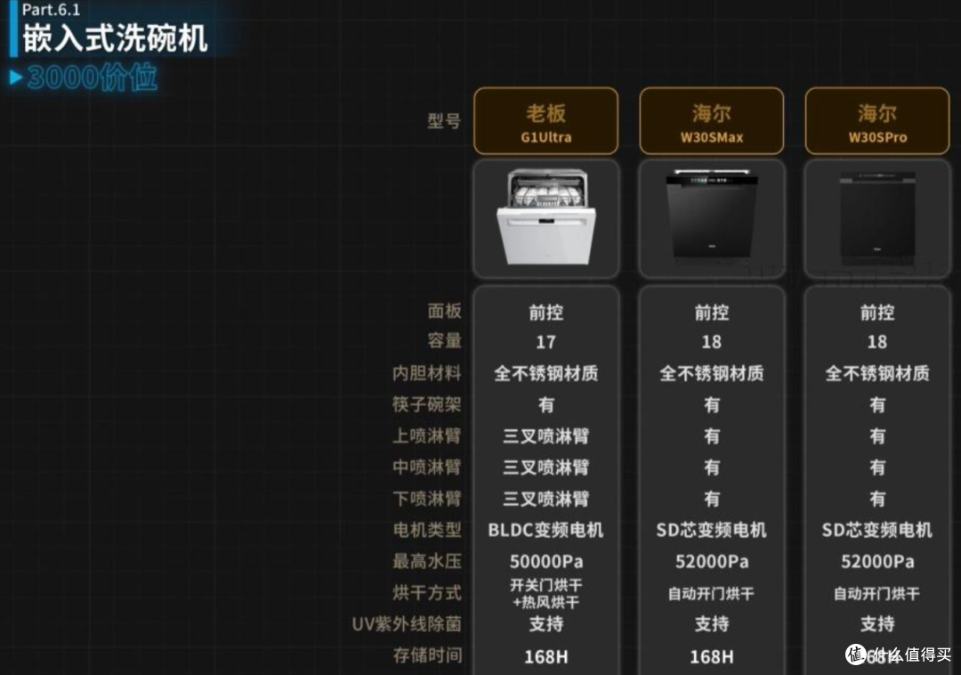 2026洗碗机选购指南|3000-10000元多价位推荐 新手闭眼入不踩坑