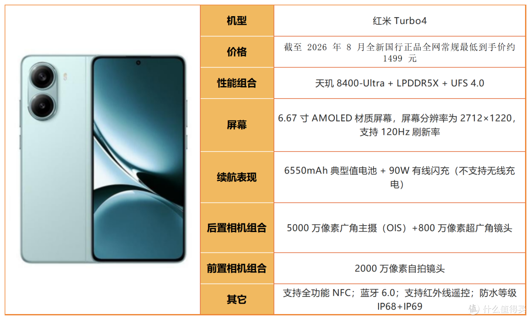 中端、旗舰全覆盖!2026 高性价比手机选购指南