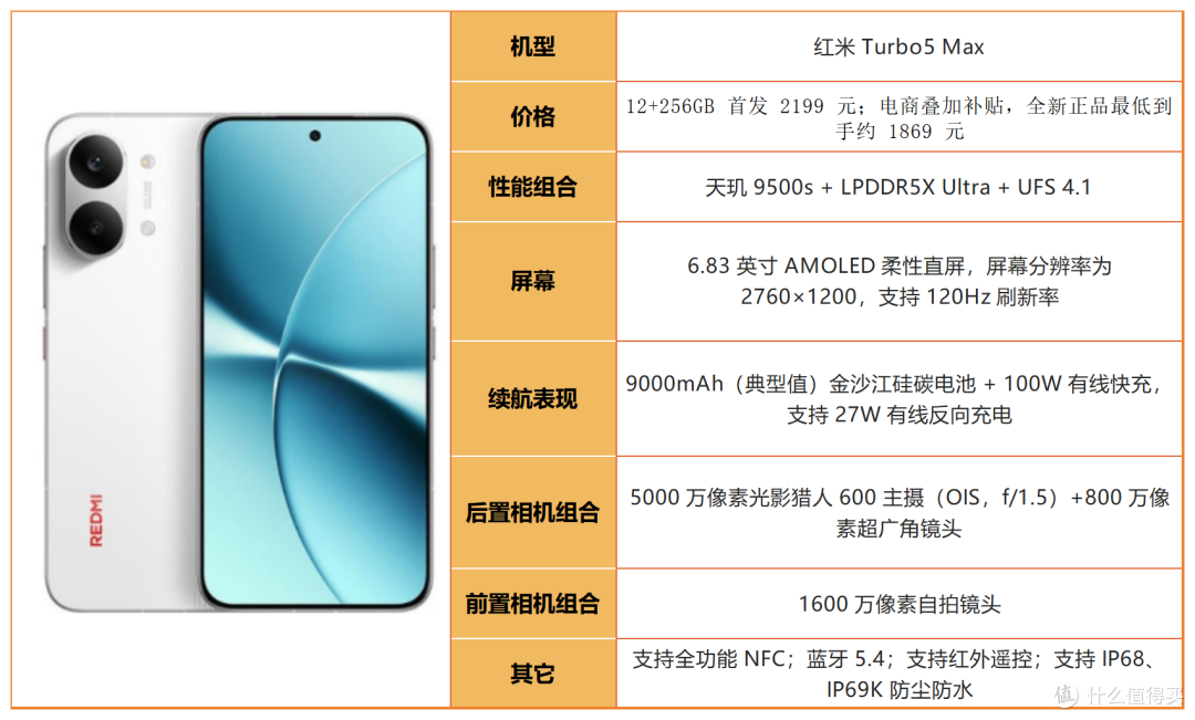 中端、旗舰全覆盖!2026 高性价比手机选购指南