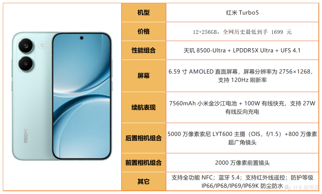 中端、旗舰全覆盖!2026 高性价比手机选购指南