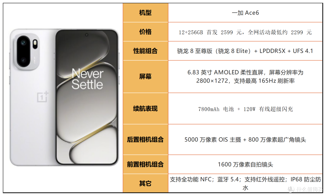 中端、旗舰全覆盖!2026 高性价比手机选购指南