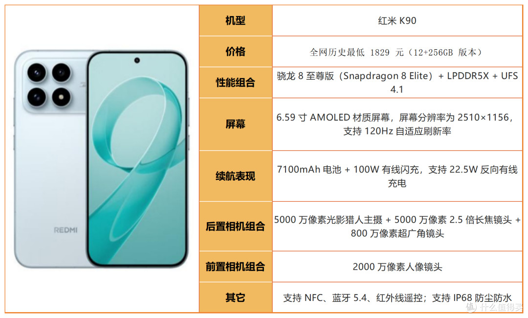 中端、旗舰全覆盖!2026 高性价比手机选购指南