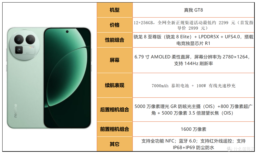 中端、旗舰全覆盖!2026 高性价比手机选购指南
