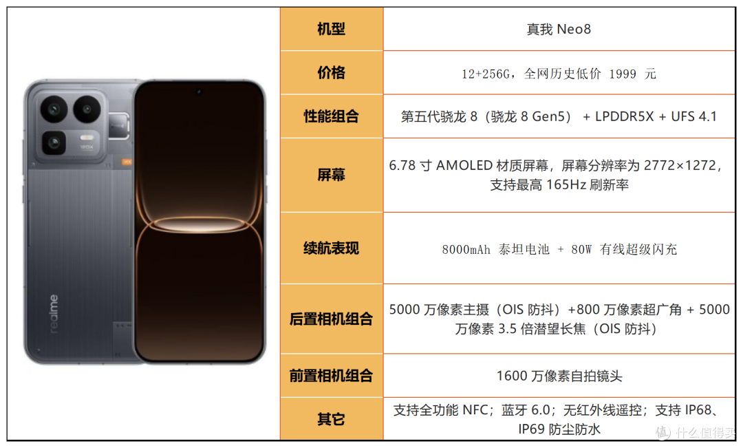 中端、旗舰全覆盖!2026 高性价比手机选购指南