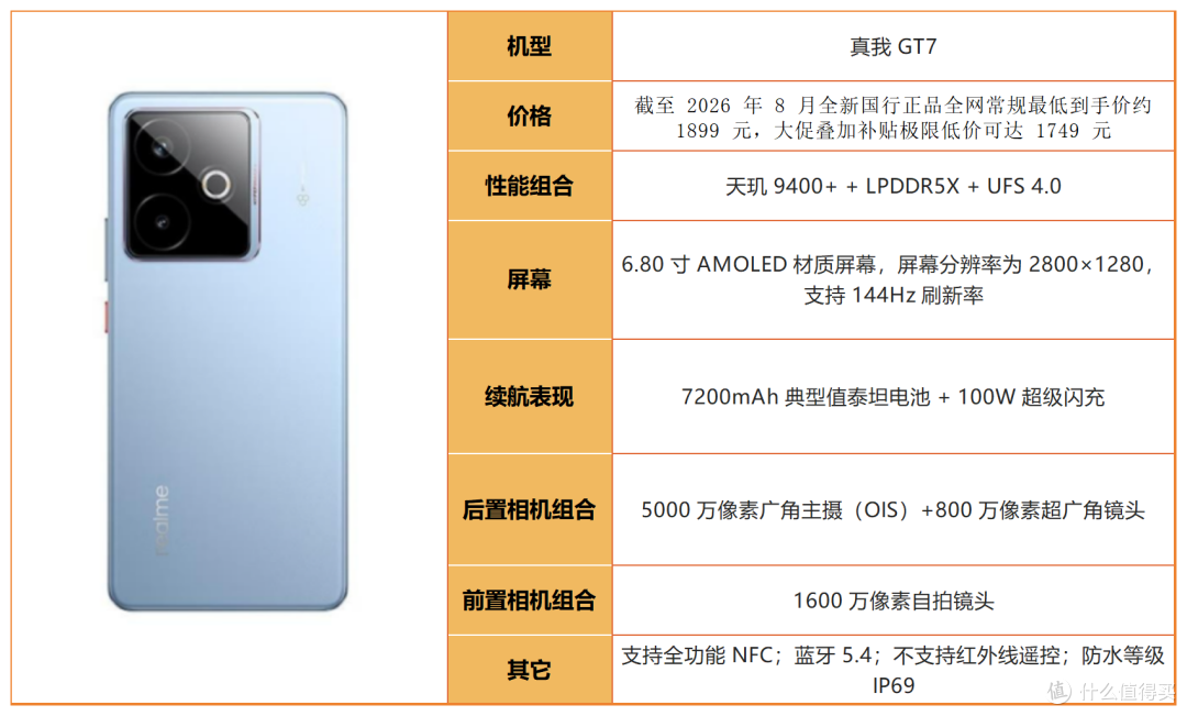 中端、旗舰全覆盖!2026 高性价比手机选购指南