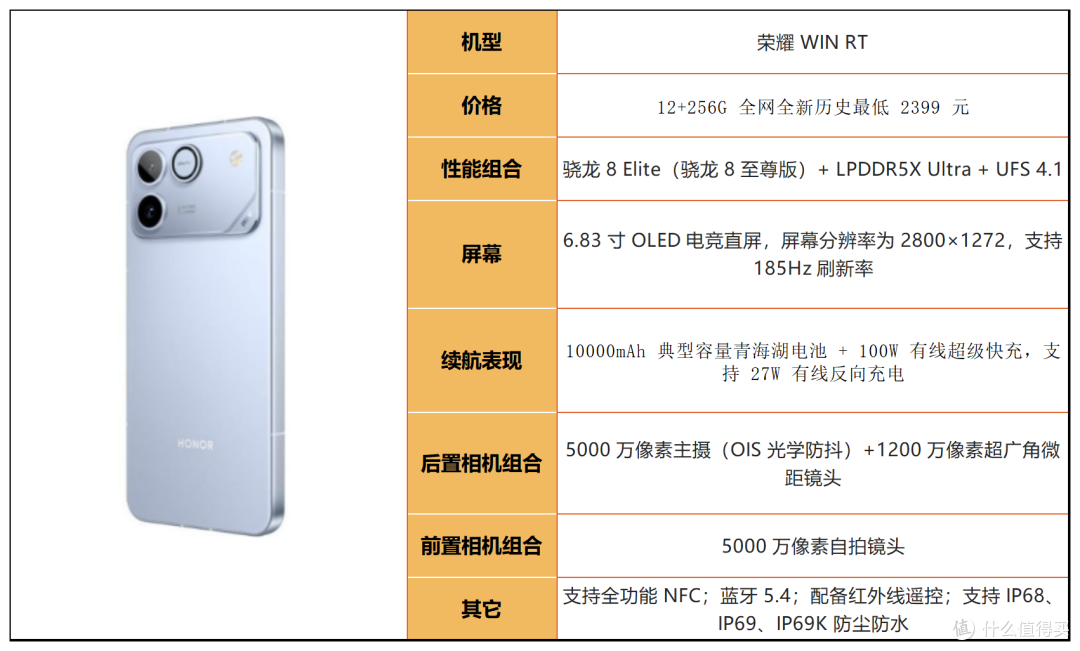 中端、旗舰全覆盖!2026 高性价比手机选购指南