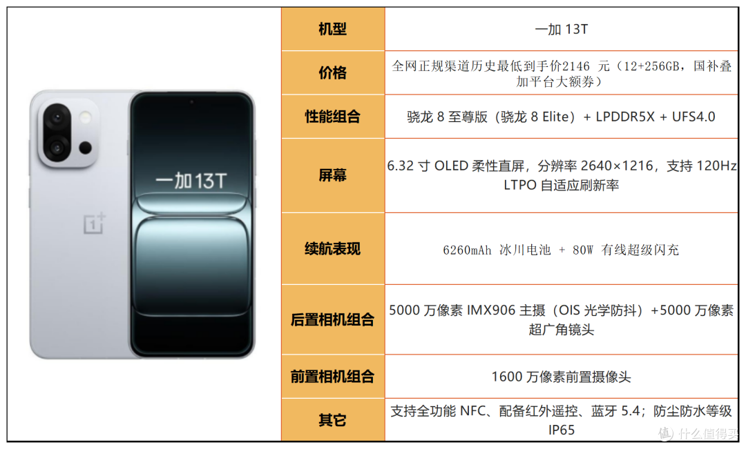 中端、旗舰全覆盖!2026 高性价比手机选购指南