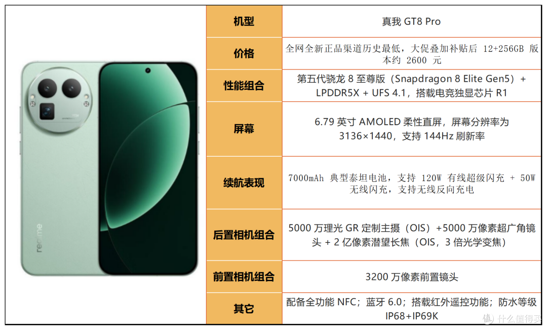 中端、旗舰全覆盖!2026 高性价比手机选购指南