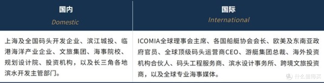 国际权威码头盛会落子上海,早鸟票与全球招商同步启幕