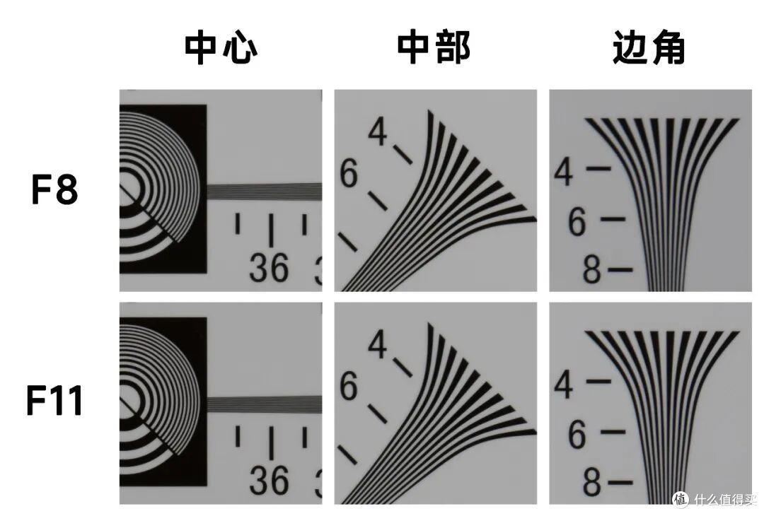 轻享超远摄!索尼"100-400青春版"首发体验