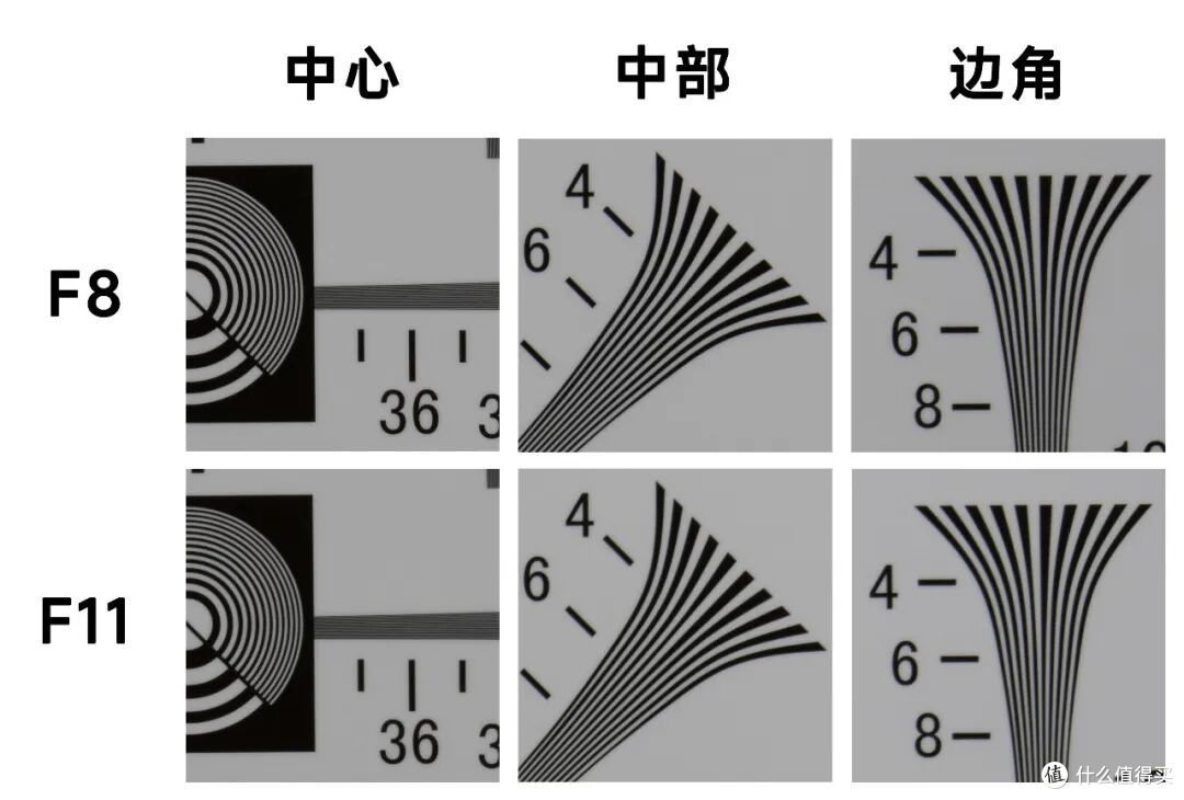 轻享超远摄!索尼"100-400青春版"首发体验