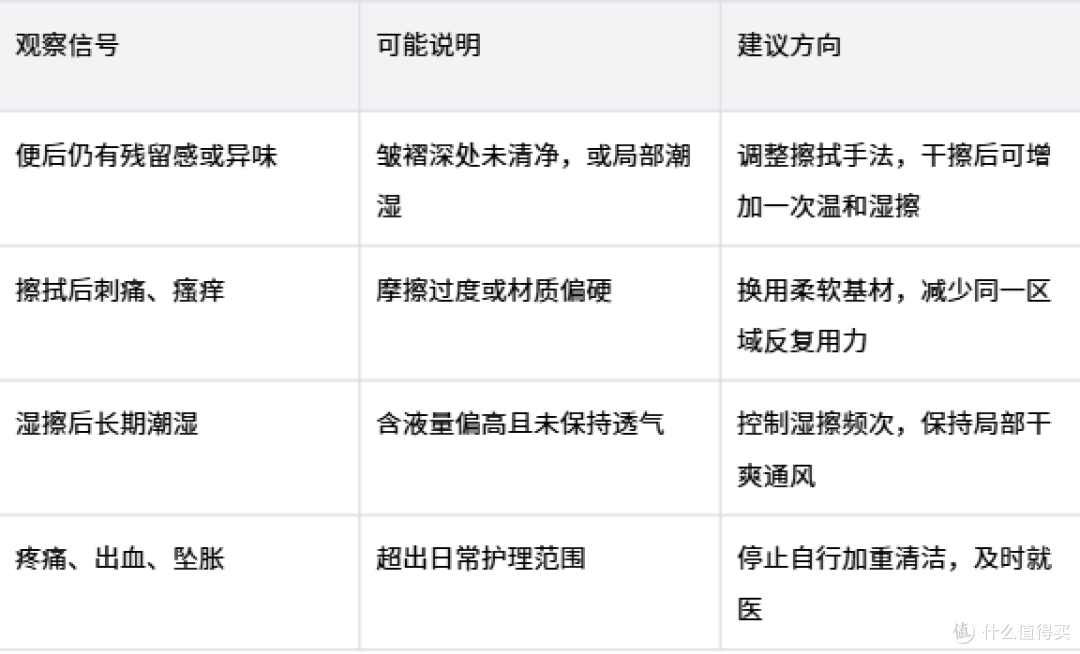 为什么干纸解决不了便后异味