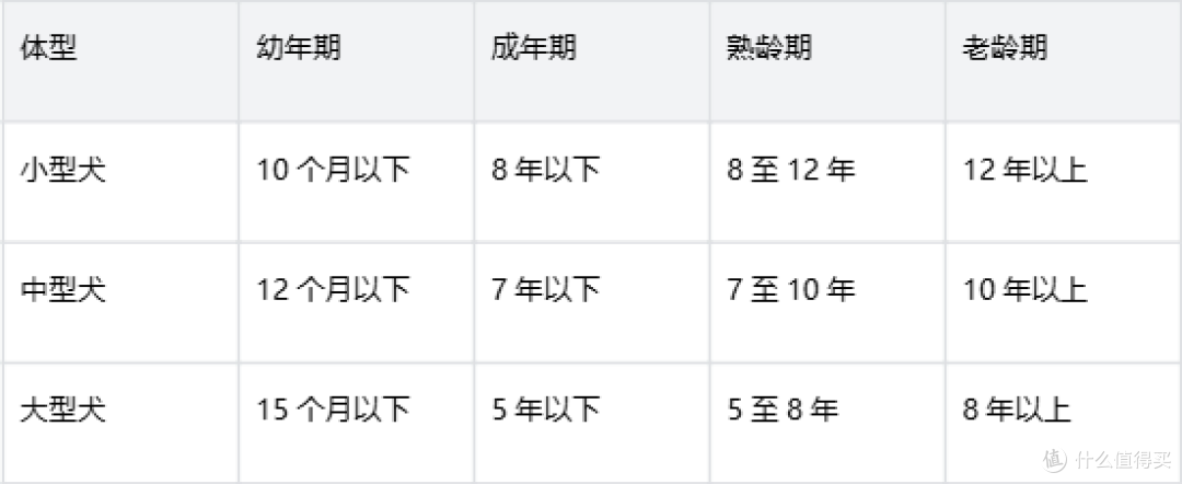 狗狗8岁了就必须换老年粮吗？皇家小型犬成犬全价粮过渡方案