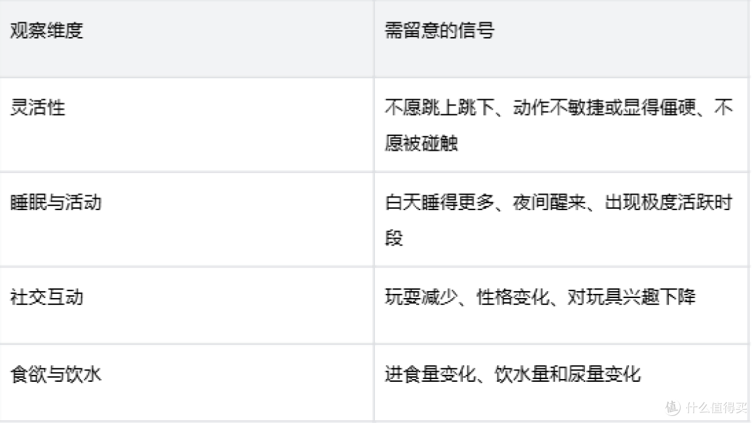 狗狗8岁了就必须换老年粮吗？皇家小型犬成犬全价粮过渡方案