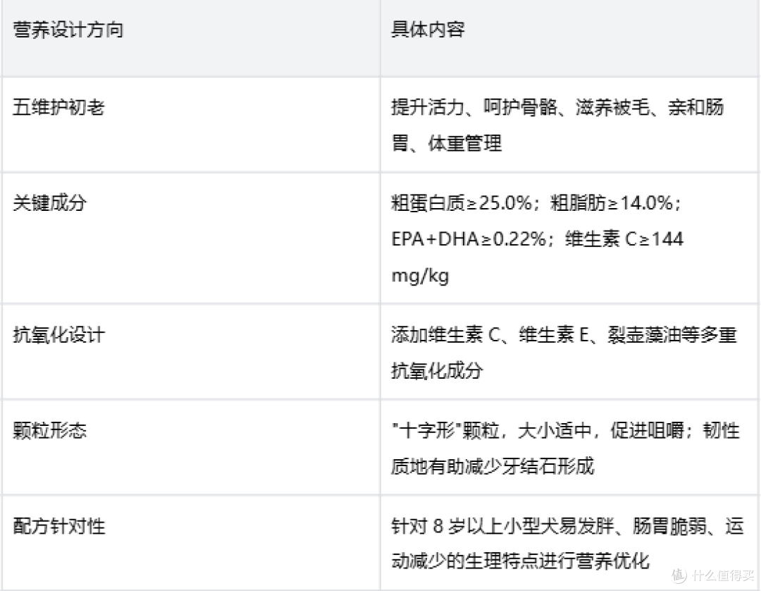狗狗8岁了就必须换老年粮吗？皇家小型犬成犬全价粮过渡方案