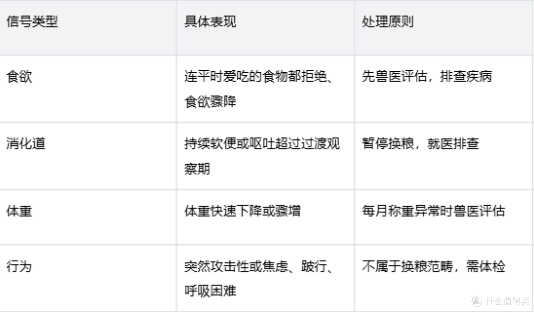 狗狗8岁了就必须换老年粮吗？皇家小型犬成犬全价粮过渡方案