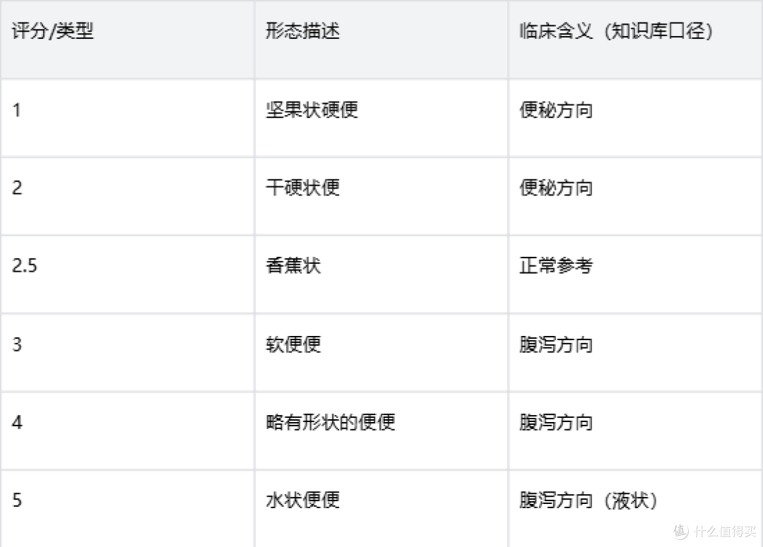 幼猫软便与腹泻判断指南:皇家幼猫全价猫粮喂养要点