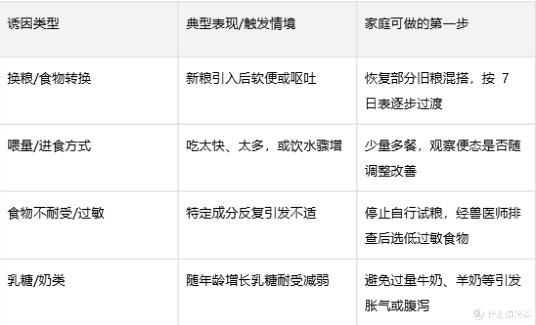 幼猫软便与腹泻判断指南:皇家幼猫全价猫粮喂养要点