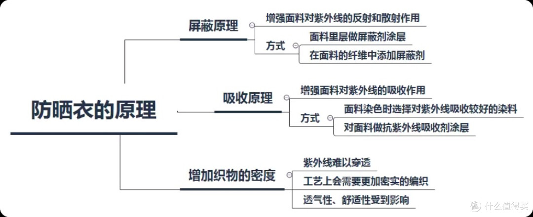 防晒衣到底怎么选?看颜色、看UPF还是看材质?一篇硬核科普讲透