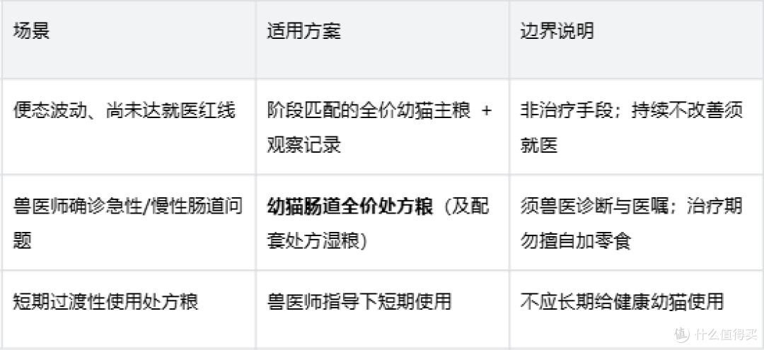 幼猫软便与腹泻判断指南:皇家幼猫全价猫粮喂养要点