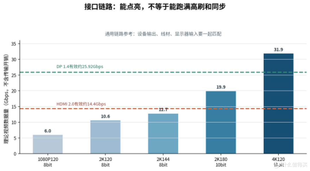 主机和电脑共用选显示器,先看刷新率还是VRR同步?