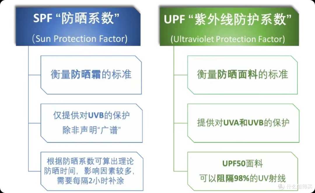 防晒衣到底怎么选?看颜色、看UPF还是看材质?一篇硬核科普讲透