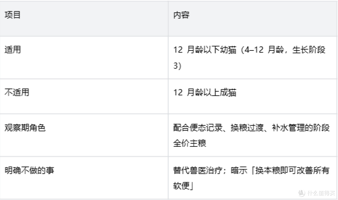 幼猫软便与腹泻判断指南:皇家幼猫全价猫粮喂养要点