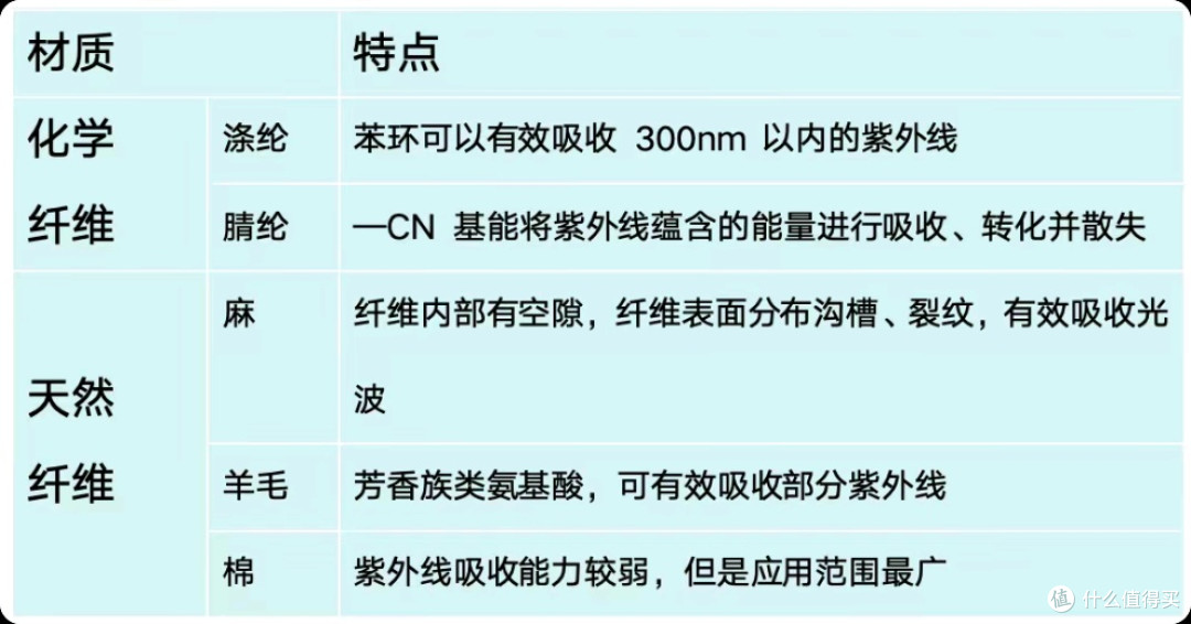 防晒衣到底怎么选?看颜色、看UPF还是看材质?一篇硬核科普讲透