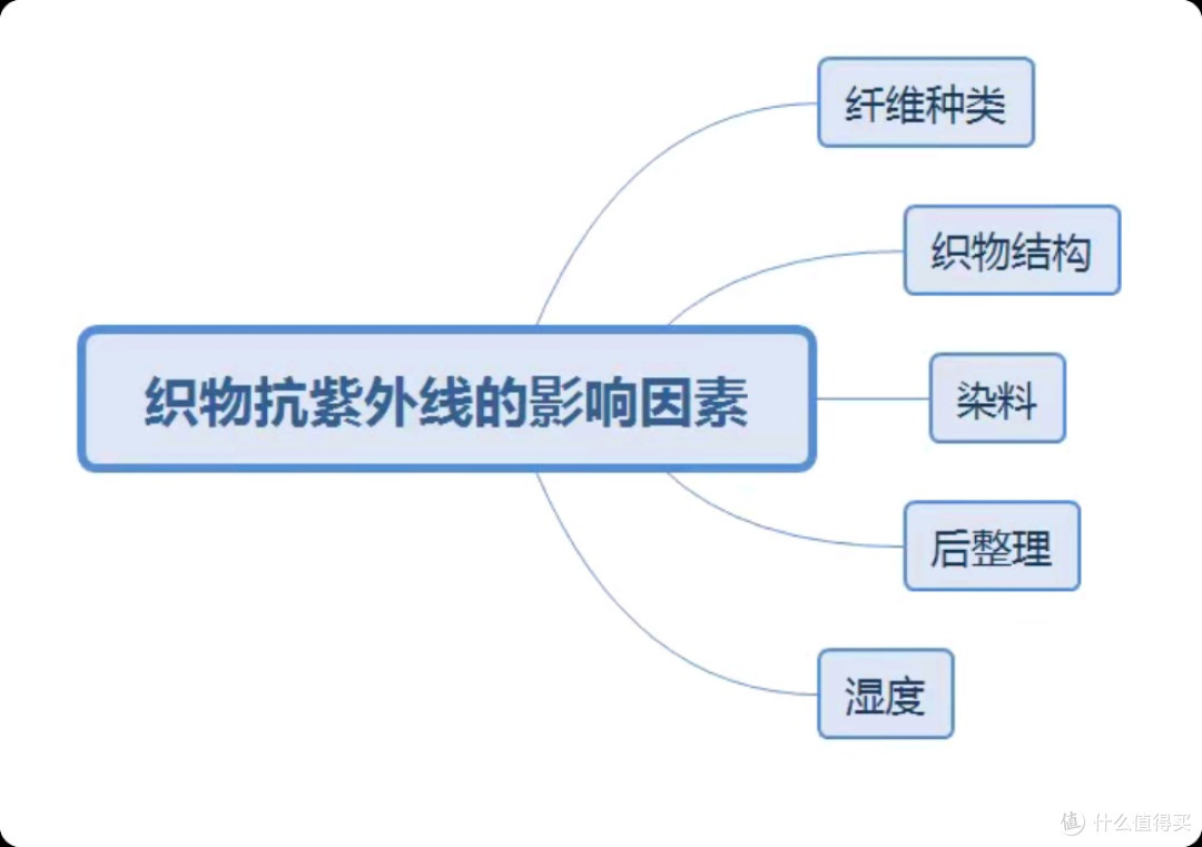 防晒衣到底怎么选?看颜色、看UPF还是看材质?一篇硬核科普讲透