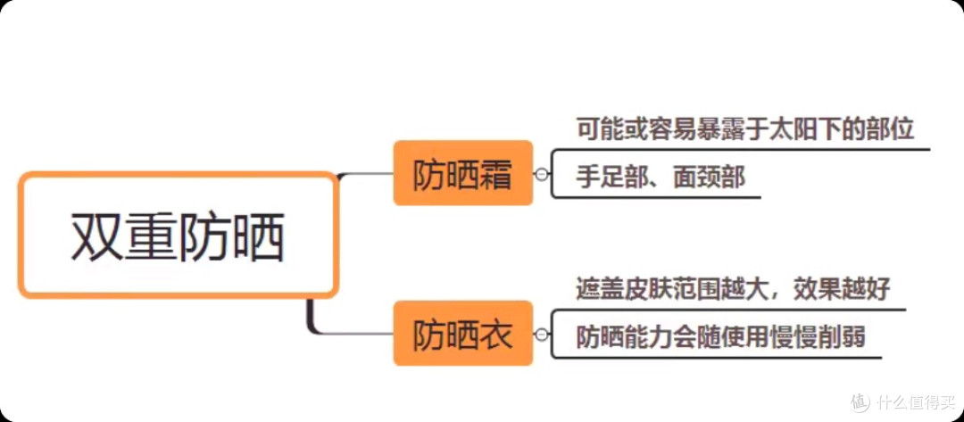 防晒衣到底怎么选?看颜色、看UPF还是看材质?一篇硬核科普讲透