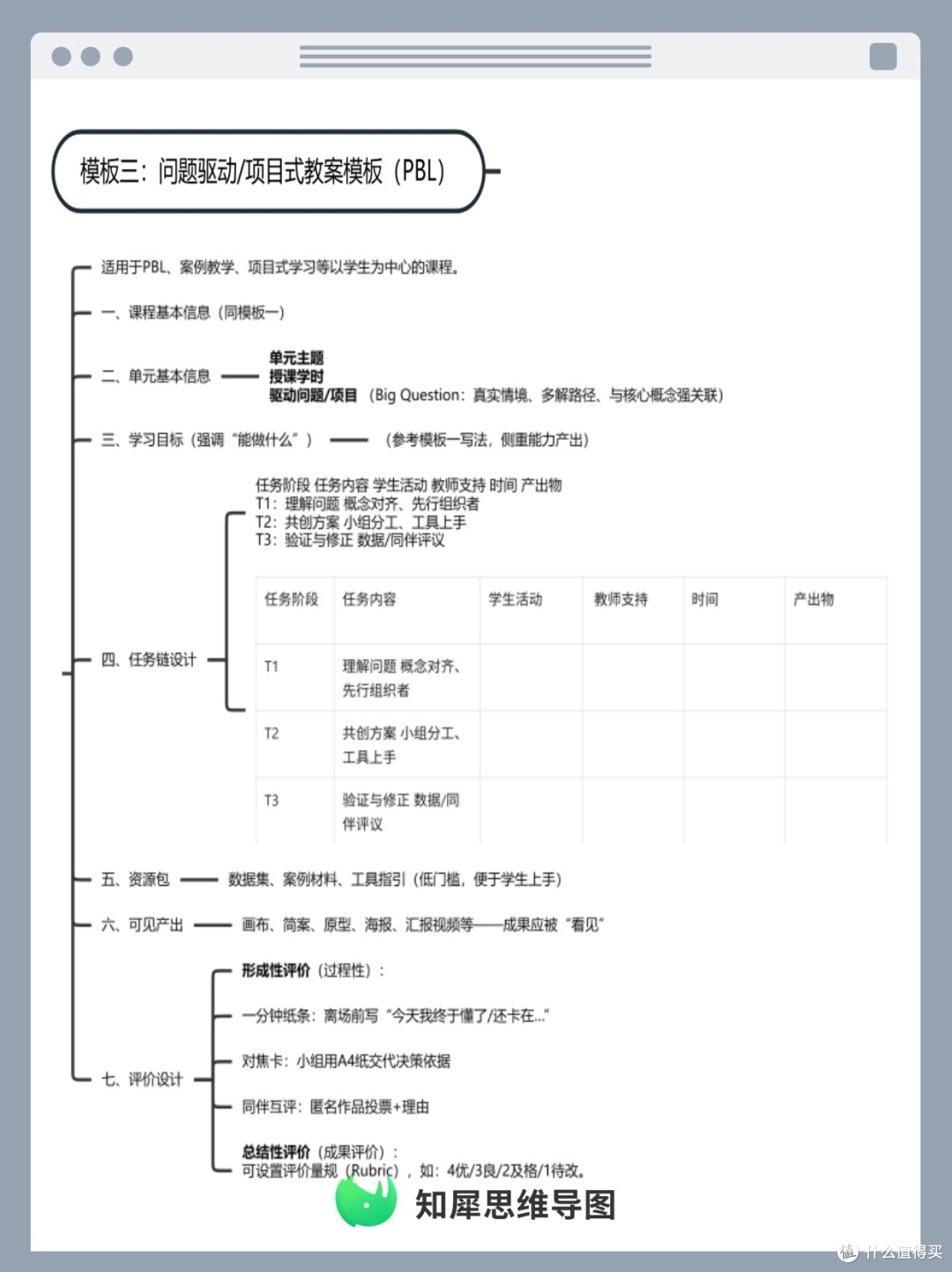 超好用!高校教师专属思维导图备课模板
