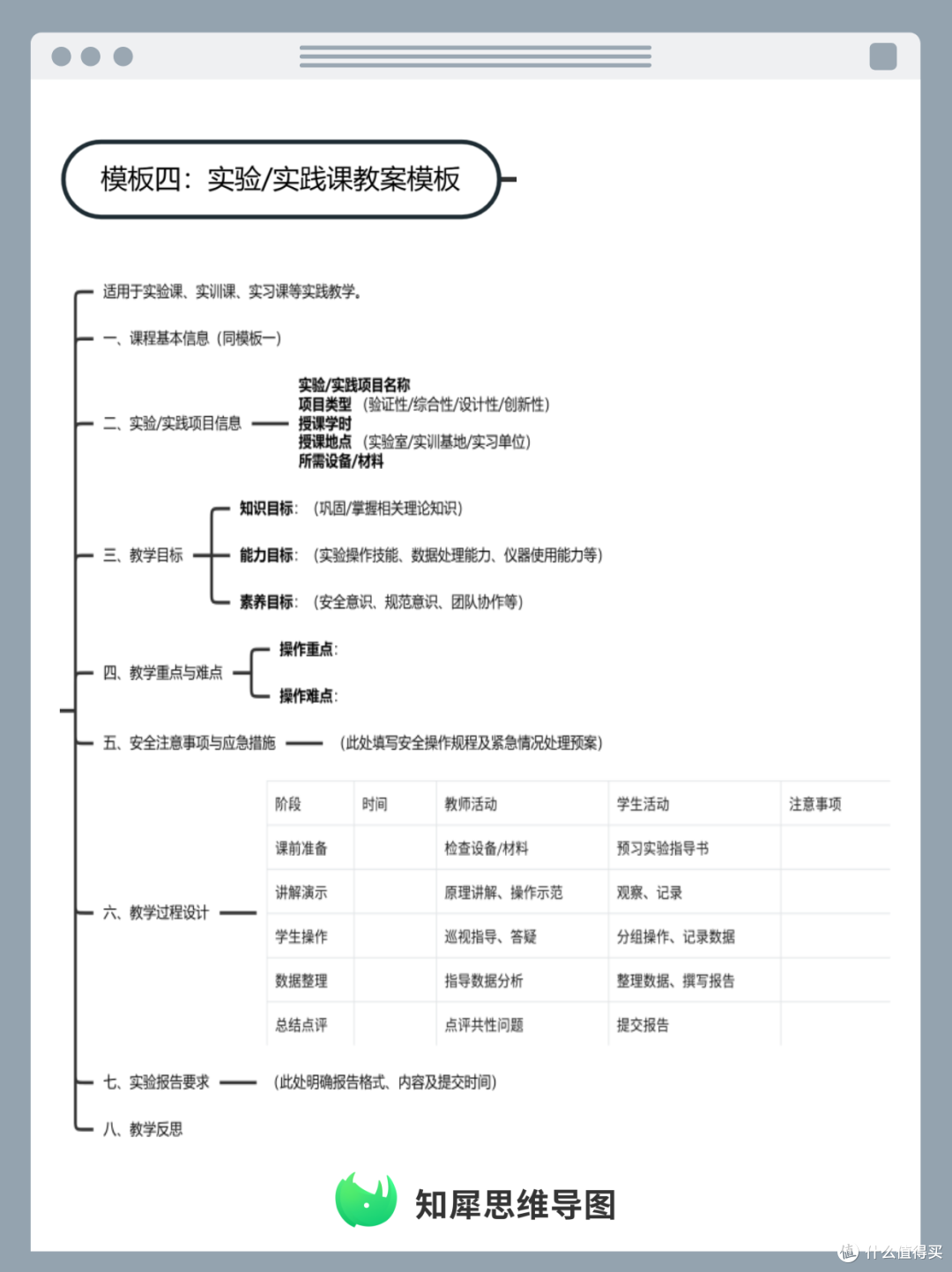 超好用!高校教师专属思维导图备课模板