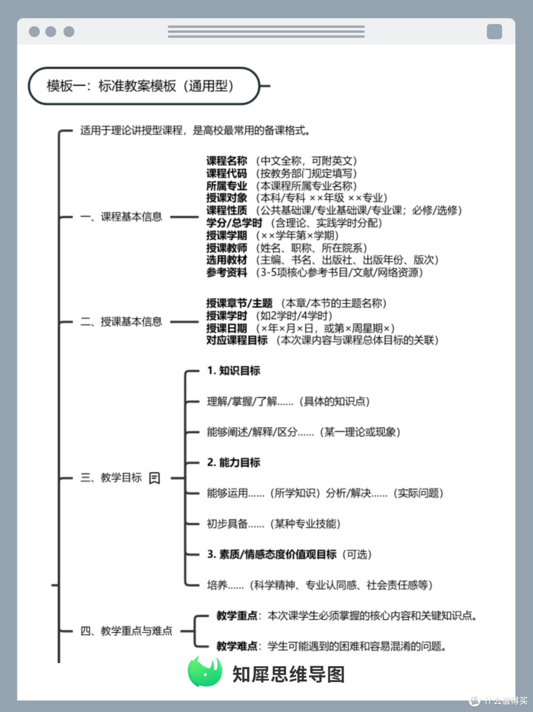 超好用!高校教师专属思维导图备课模板